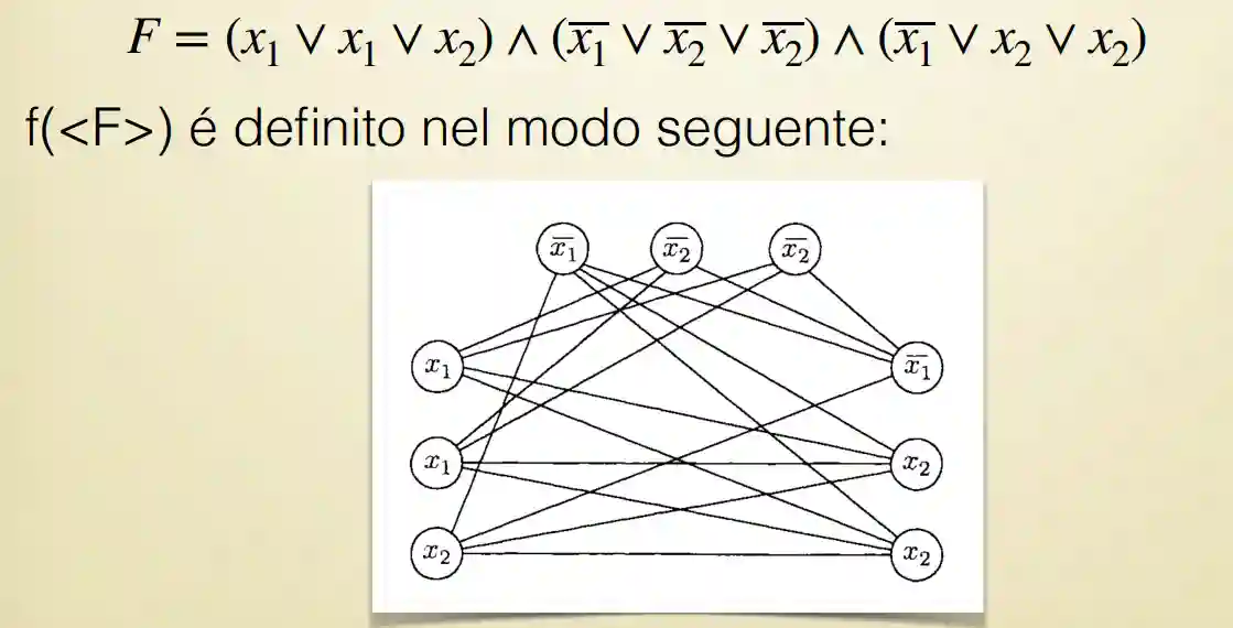 Common problems in Theoretical CS-20240410121141341